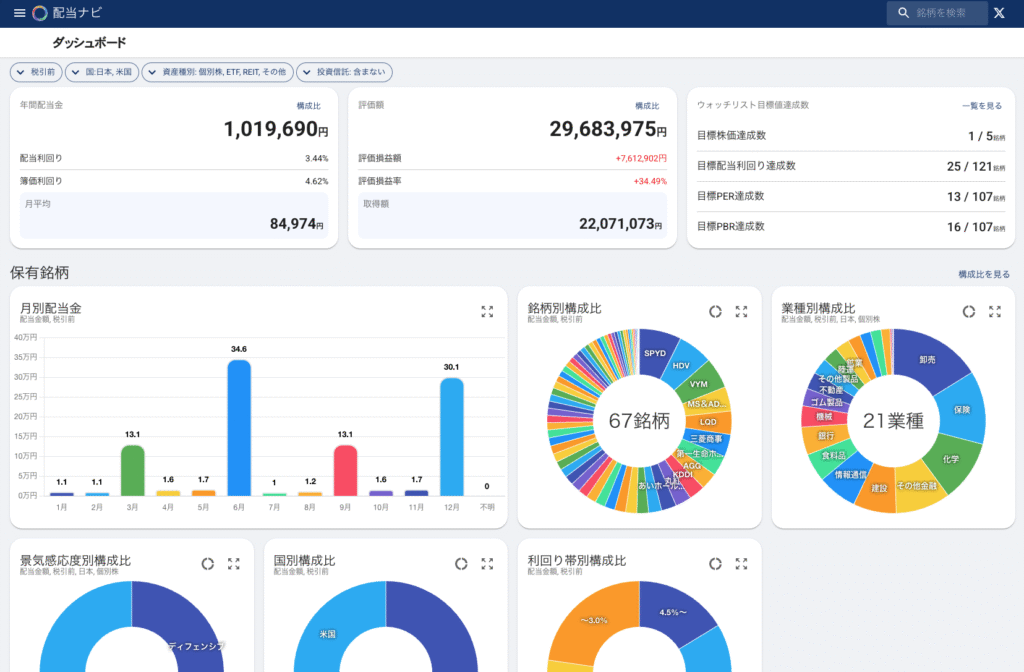 パソコン表示の配当ナビのダッシュボード