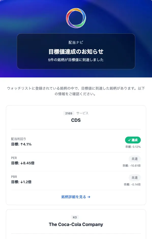 配当ナビの目標値達成銘柄メール通知